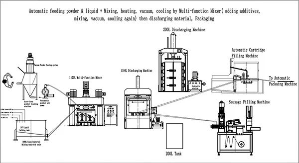 Diagrama de flujo del proceso
