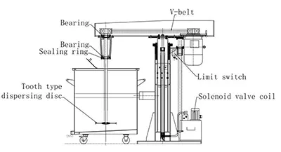 Dibujos técnicos